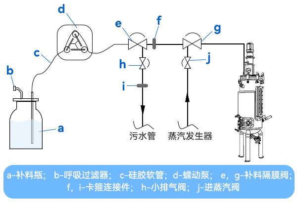 四閥組補(bǔ)料 四閥組補(bǔ)料